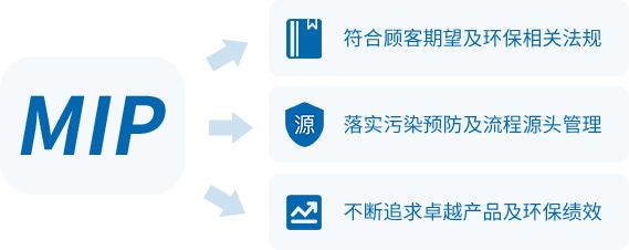 好色先生官网TV公司 VOC清洗剂